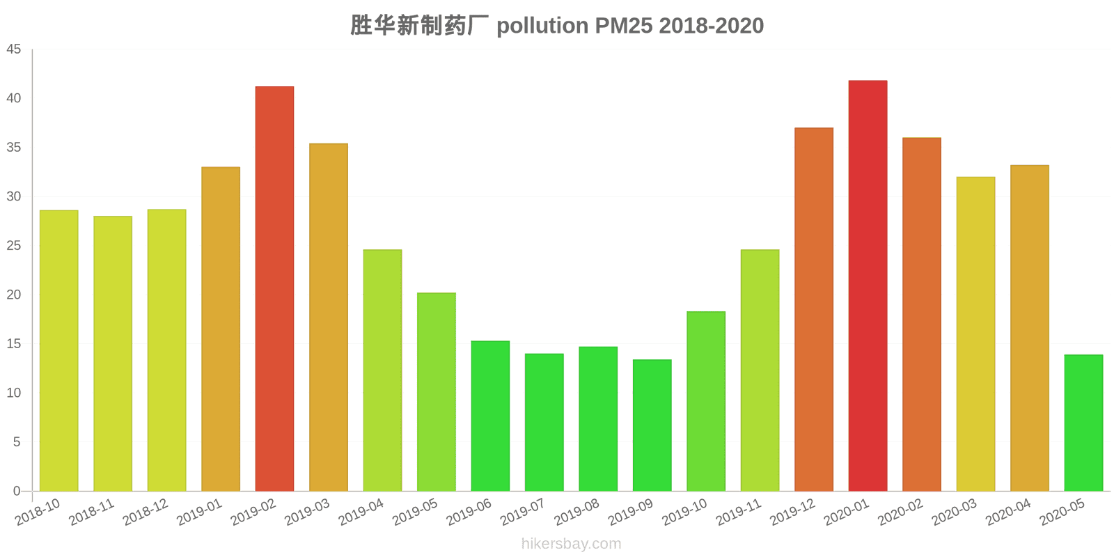 pollution pm25 hikersbay.com
