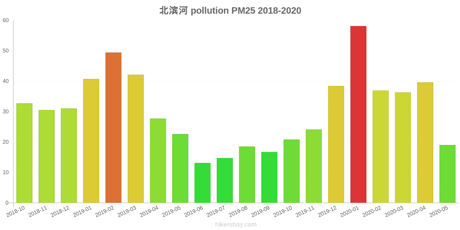 pollution pm25 hikersbay.com