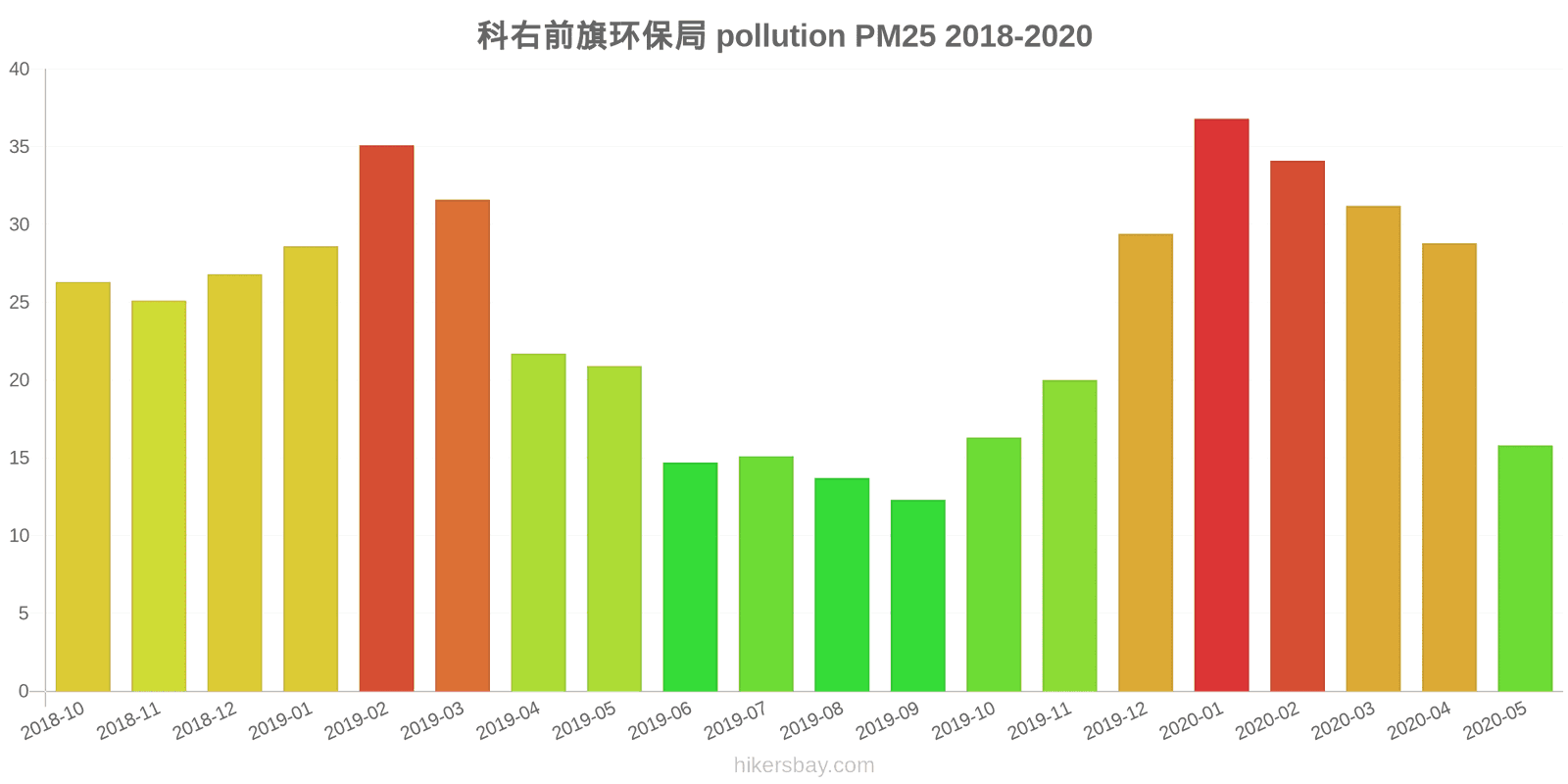 pollution pm25 hikersbay.com