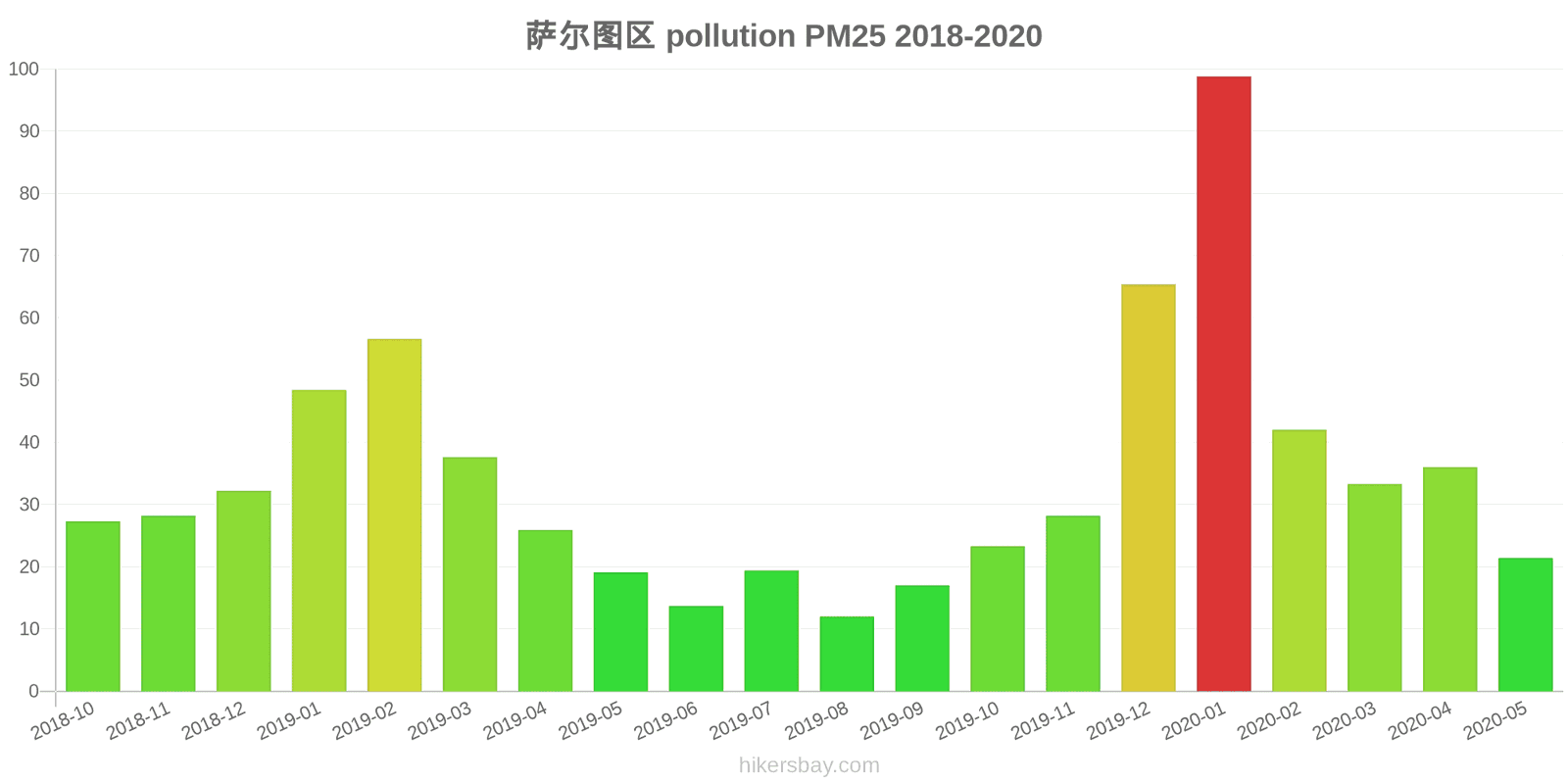 pollution pm25 hikersbay.com