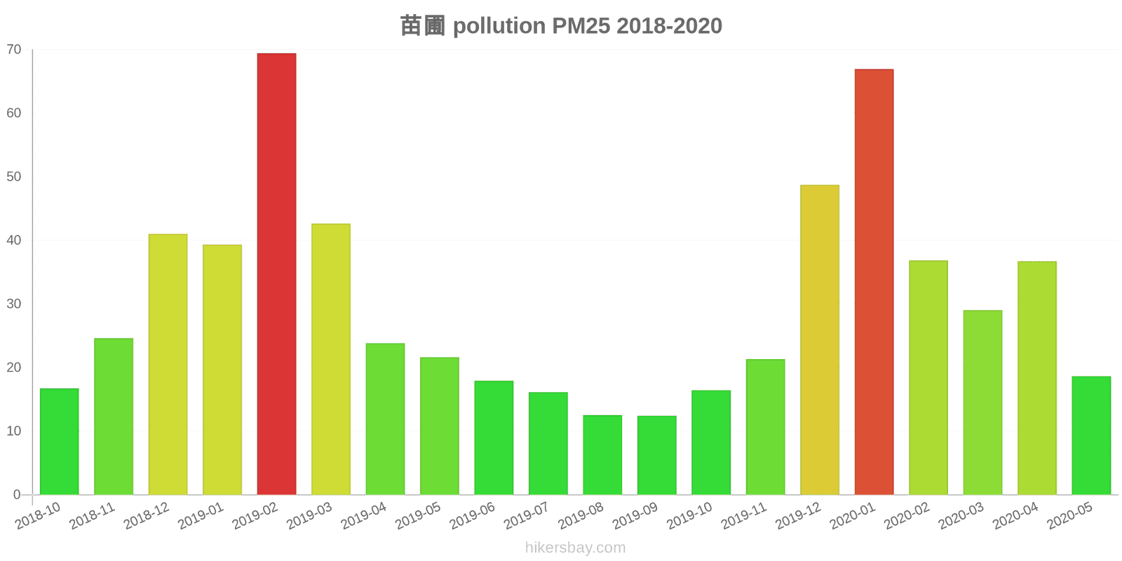 pollution pm25 hikersbay.com