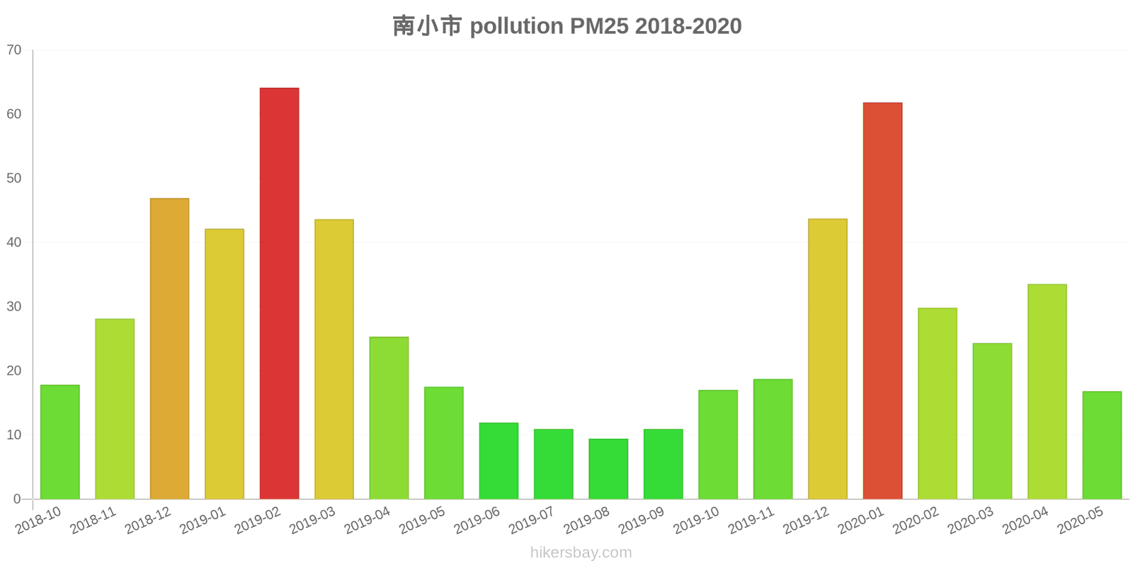 pollution pm25 hikersbay.com