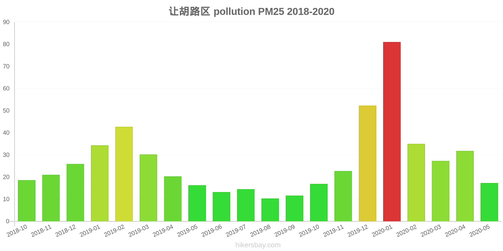 pollution pm25 hikersbay.com