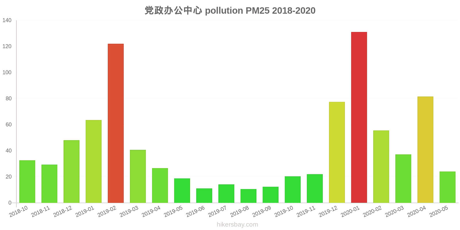 pollution pm25 hikersbay.com