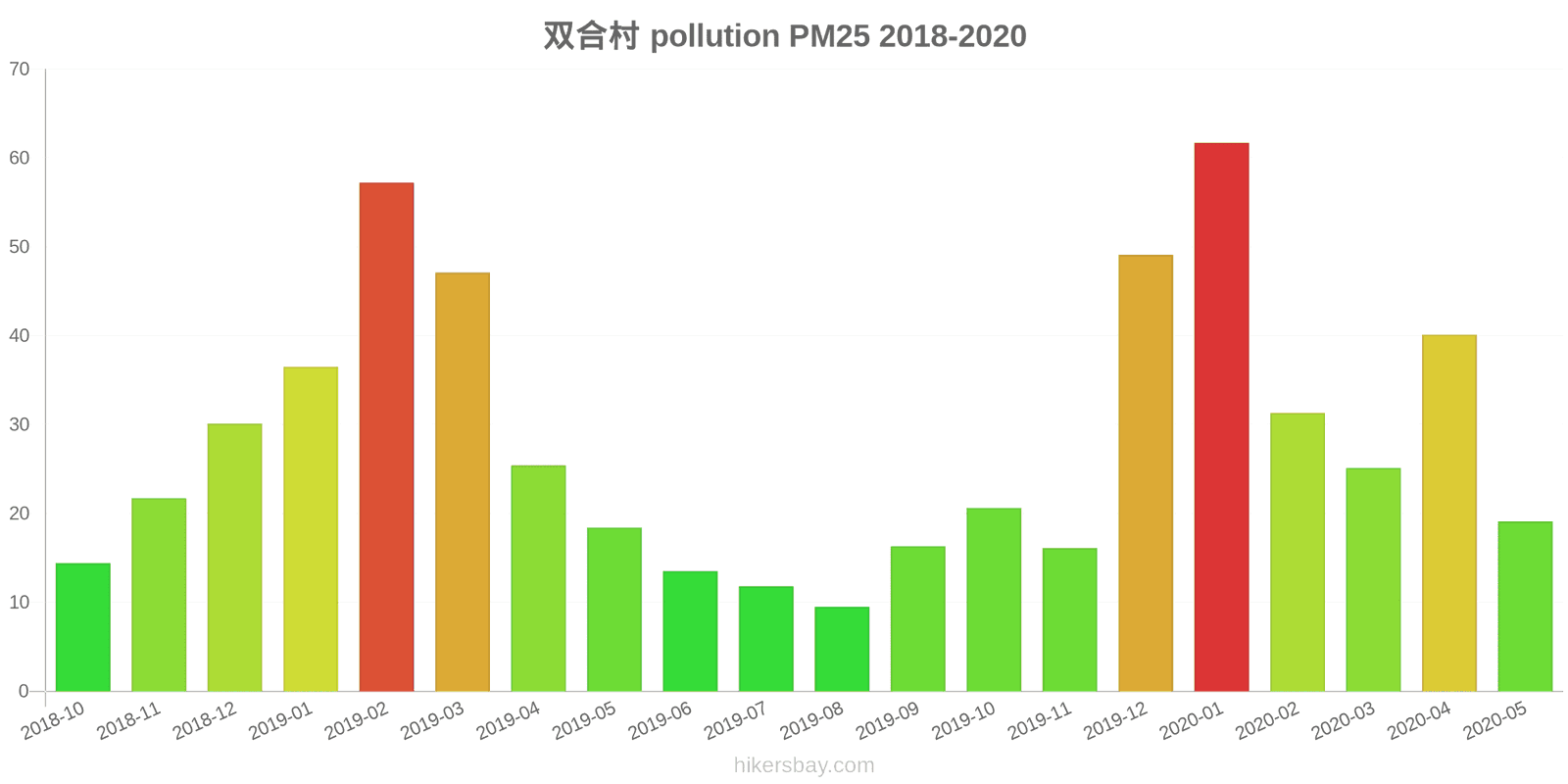 pollution pm25 hikersbay.com