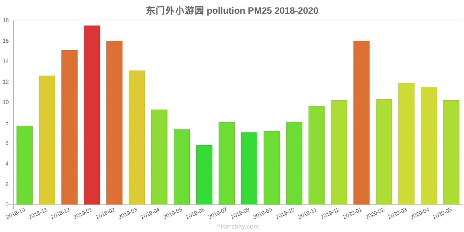 pollution pm25 hikersbay.com