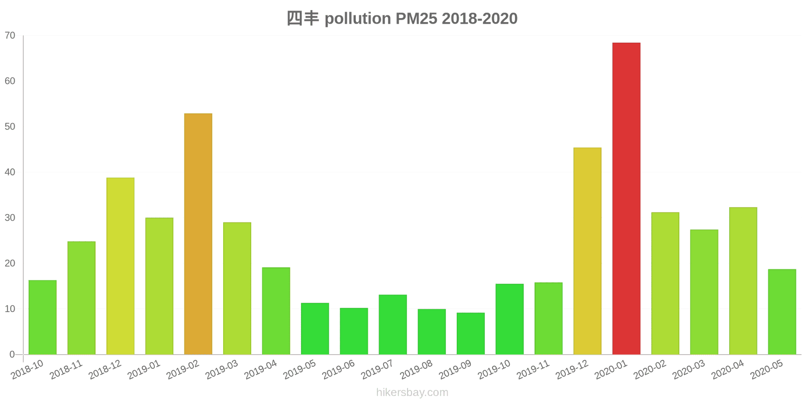 pollution pm25 hikersbay.com