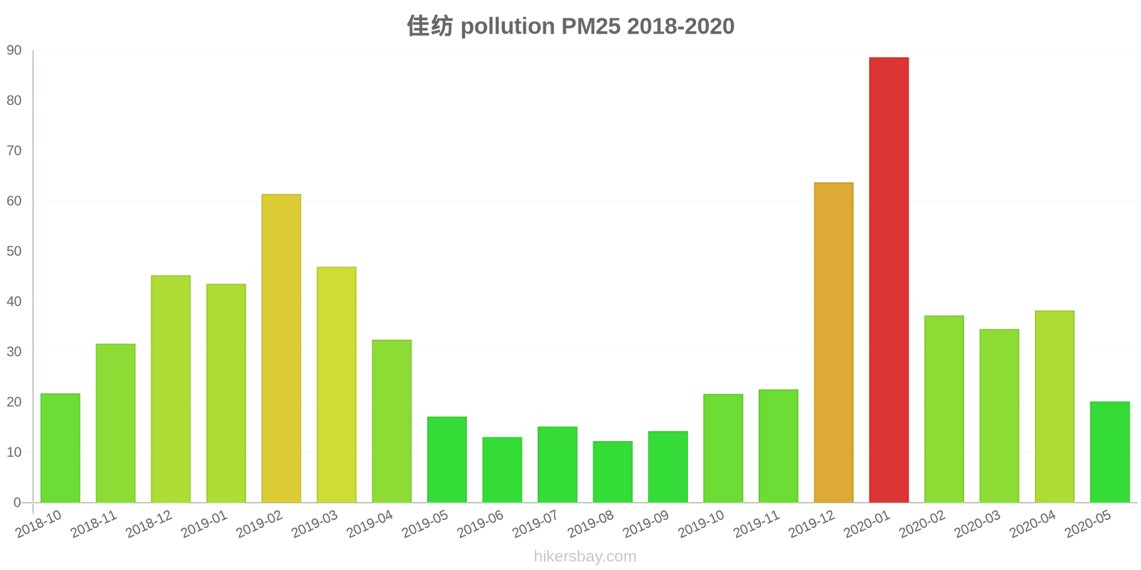 pollution pm25 hikersbay.com