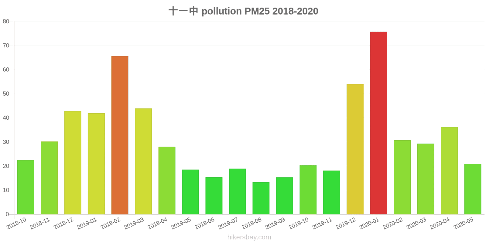 pollution pm25 hikersbay.com