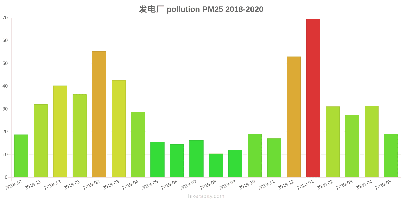 pollution pm25 hikersbay.com