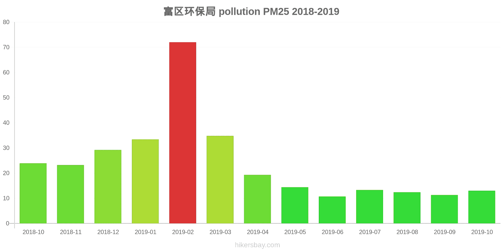 pollution pm25 hikersbay.com