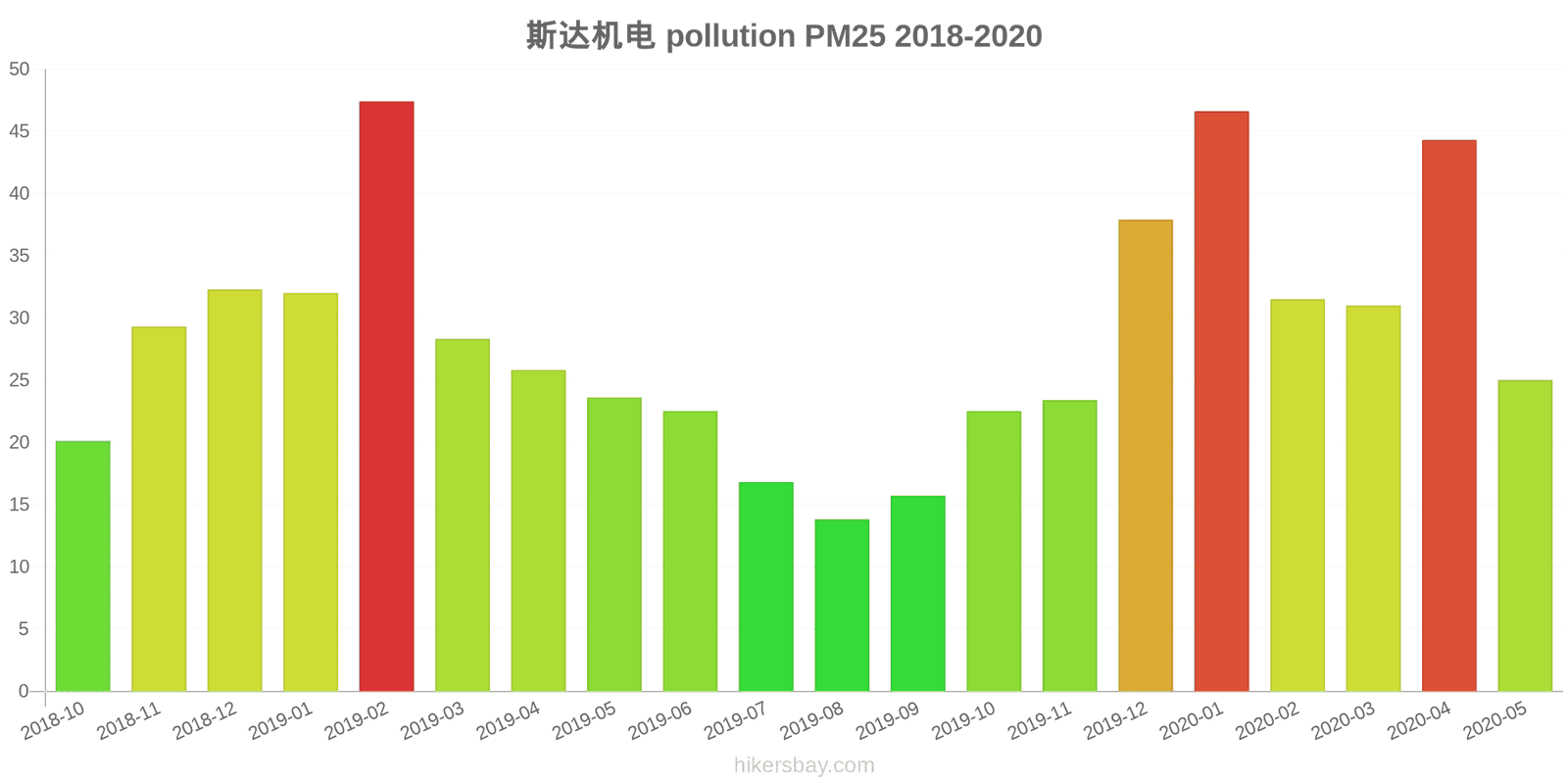 pollution pm25 hikersbay.com