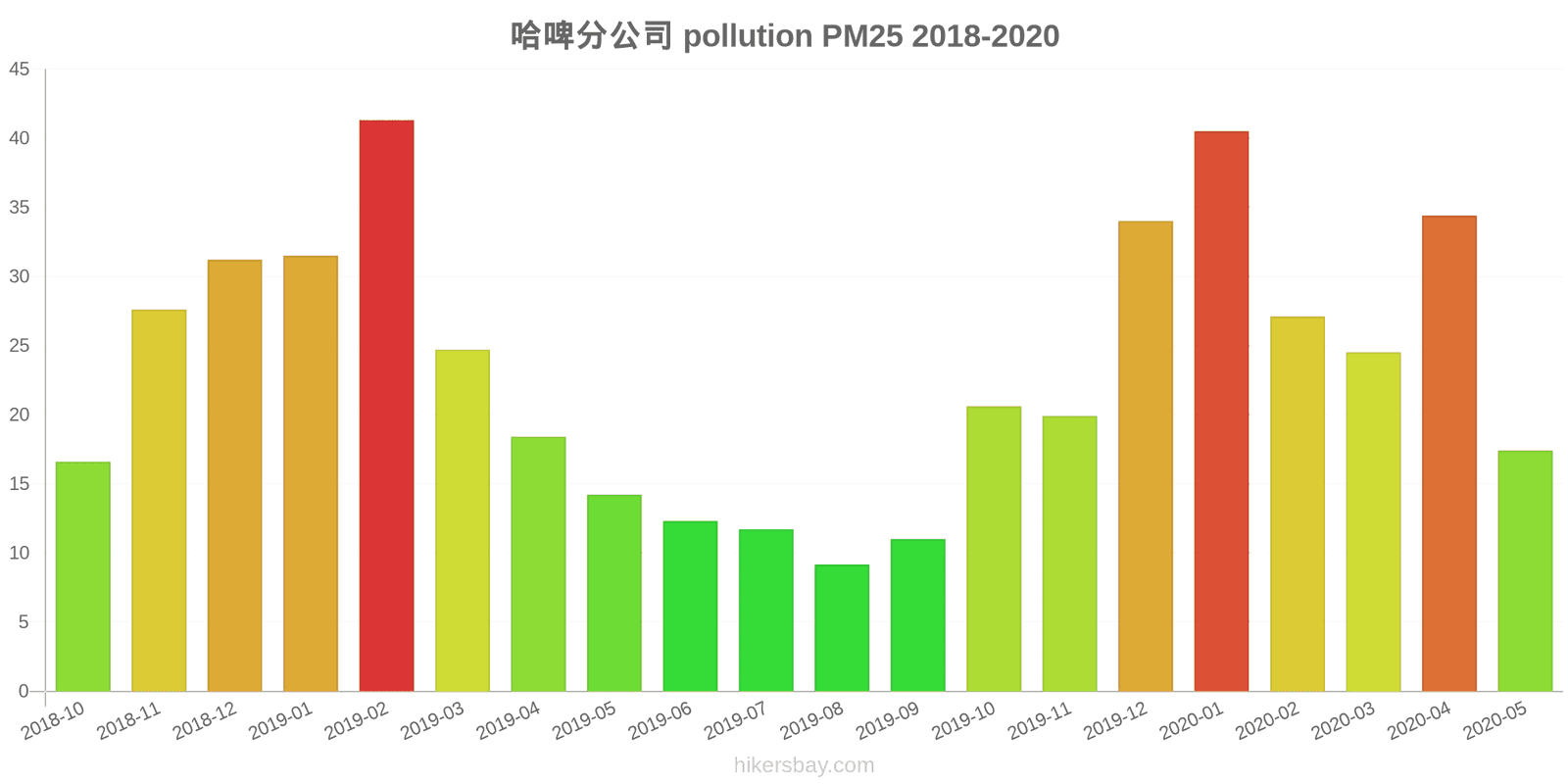 pollution pm25 hikersbay.com