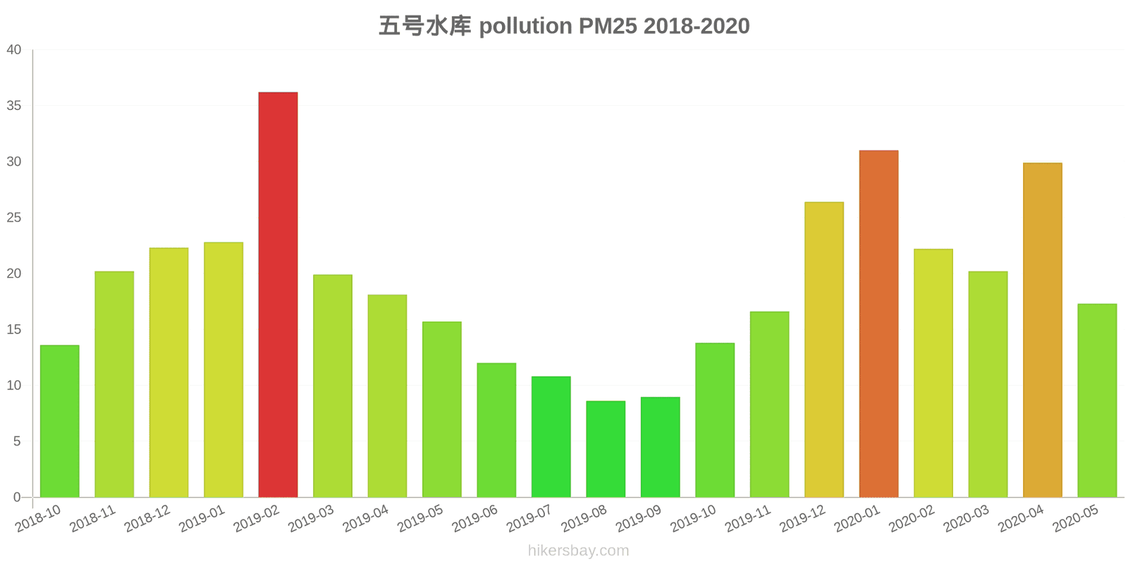 pollution pm25 hikersbay.com