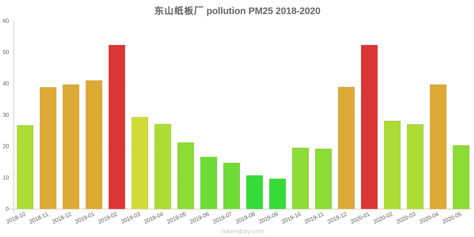 pollution pm25 hikersbay.com