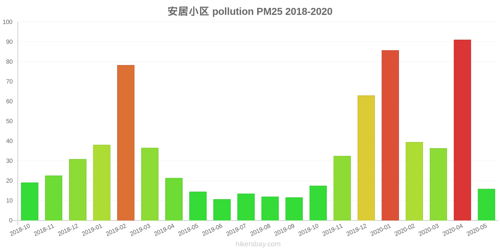 pollution pm25 hikersbay.com
