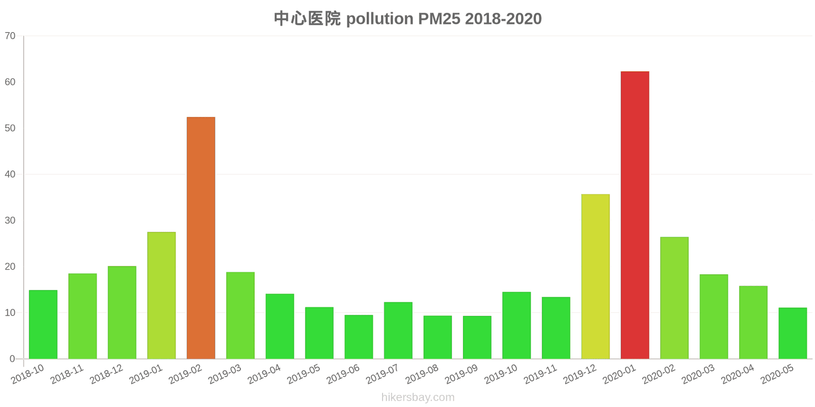 pollution pm25 hikersbay.com