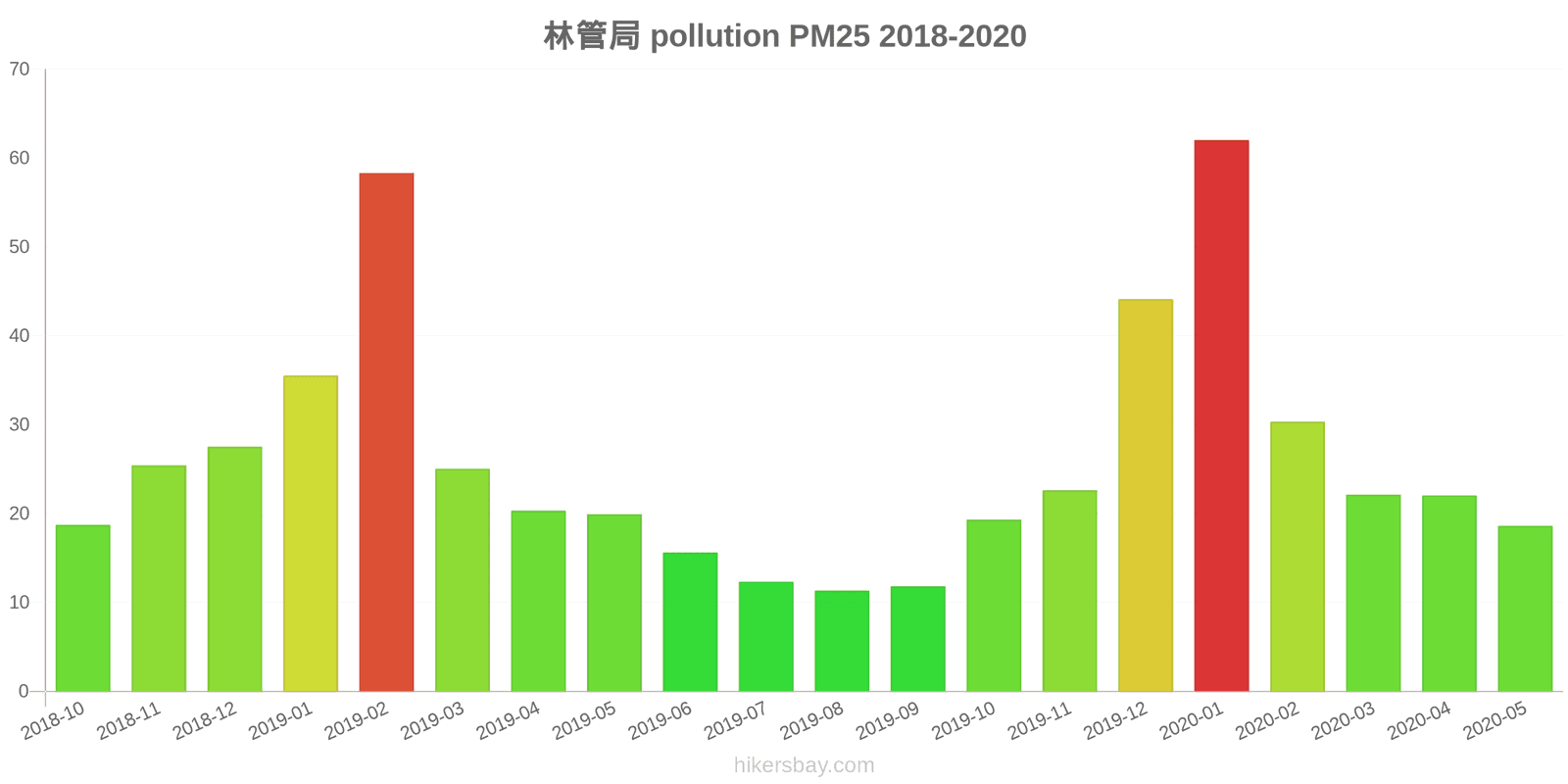 pollution pm25 hikersbay.com