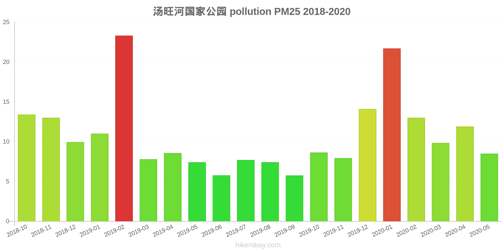 pollution pm25 hikersbay.com