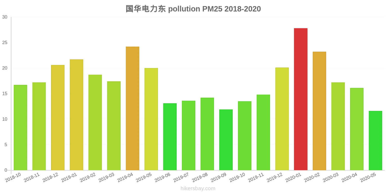 pollution pm25 hikersbay.com