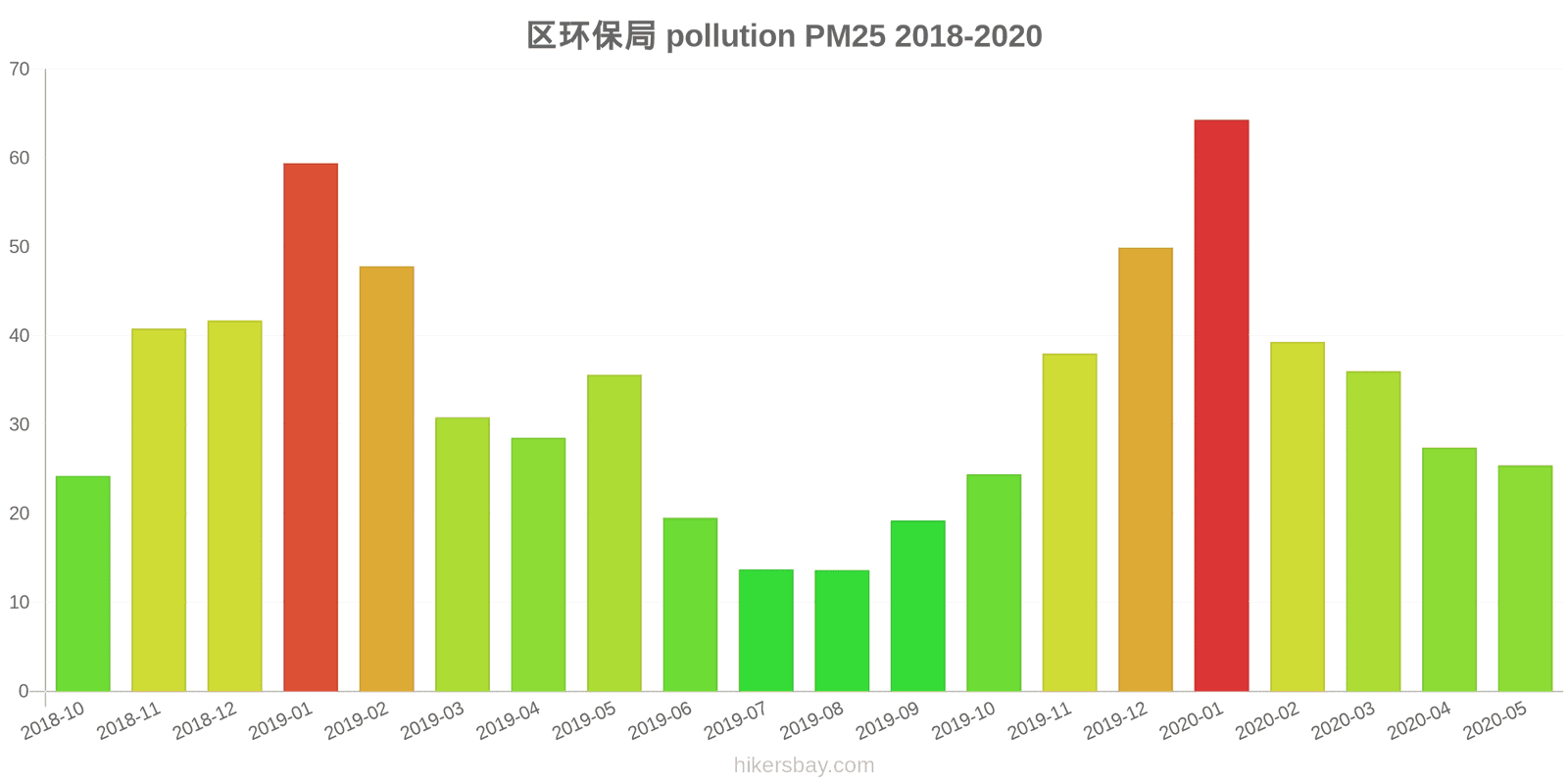 pollution pm25 hikersbay.com