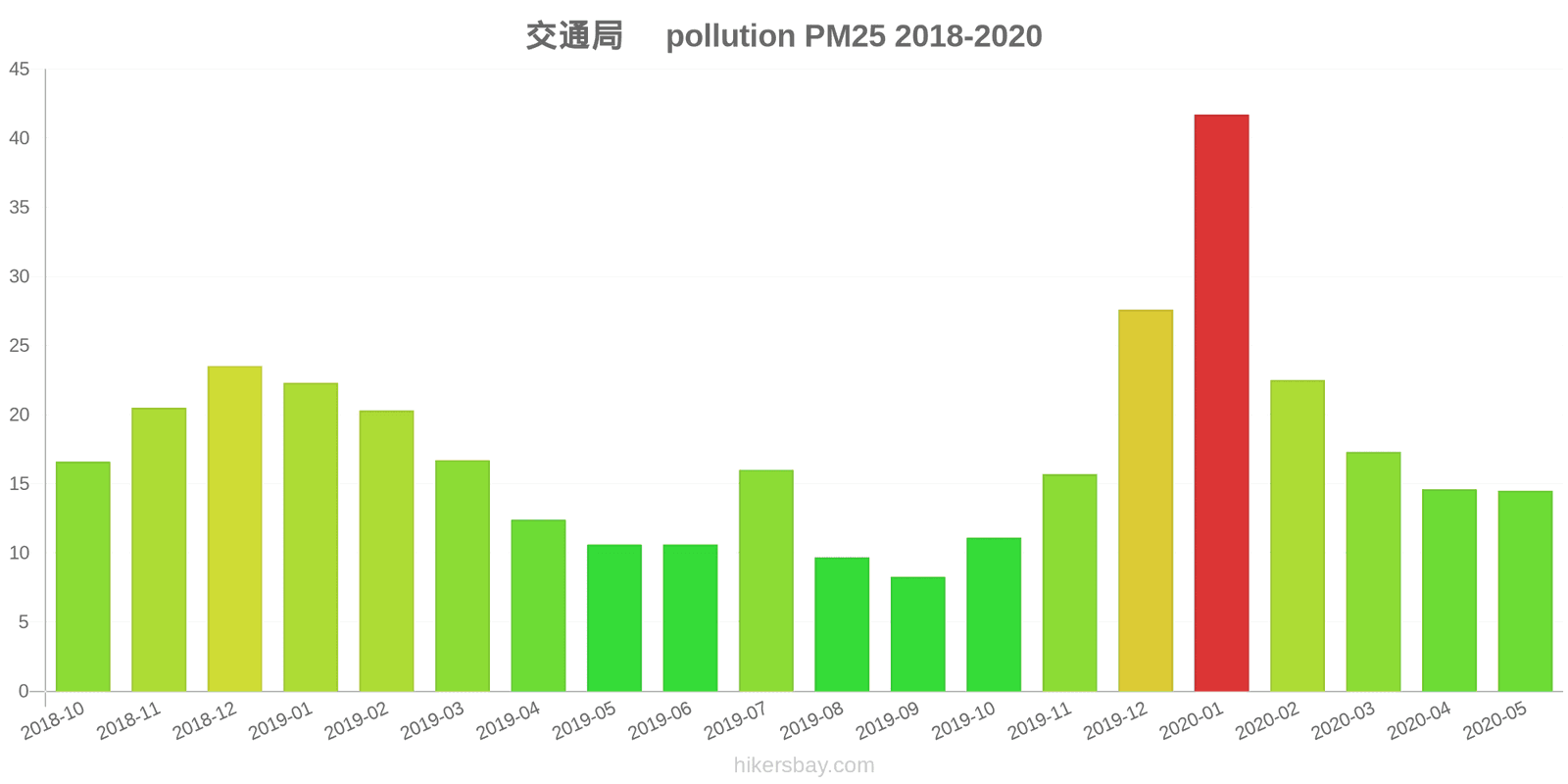 pollution pm25 hikersbay.com