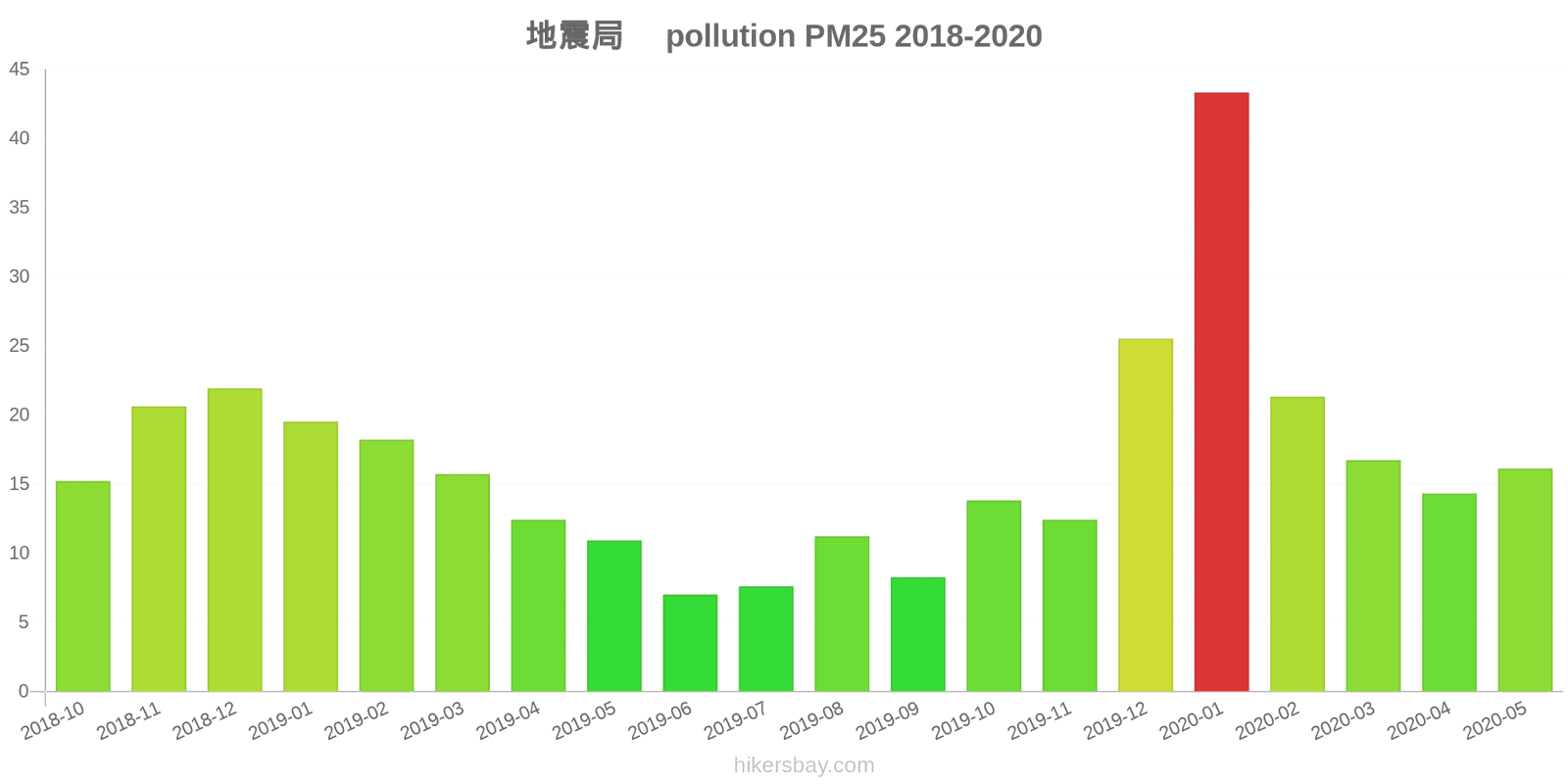 pollution pm25 hikersbay.com