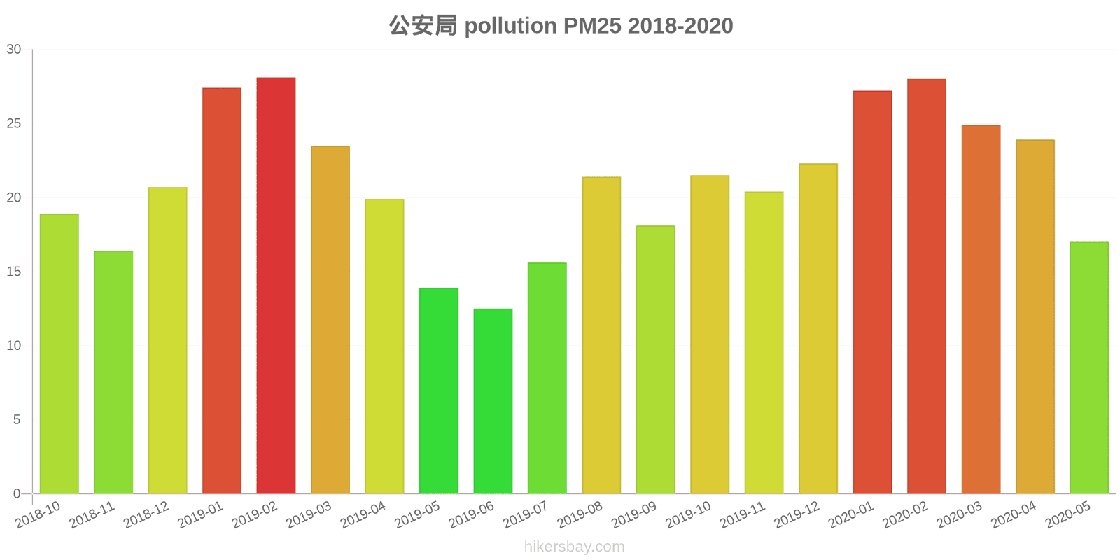 pollution pm25 hikersbay.com