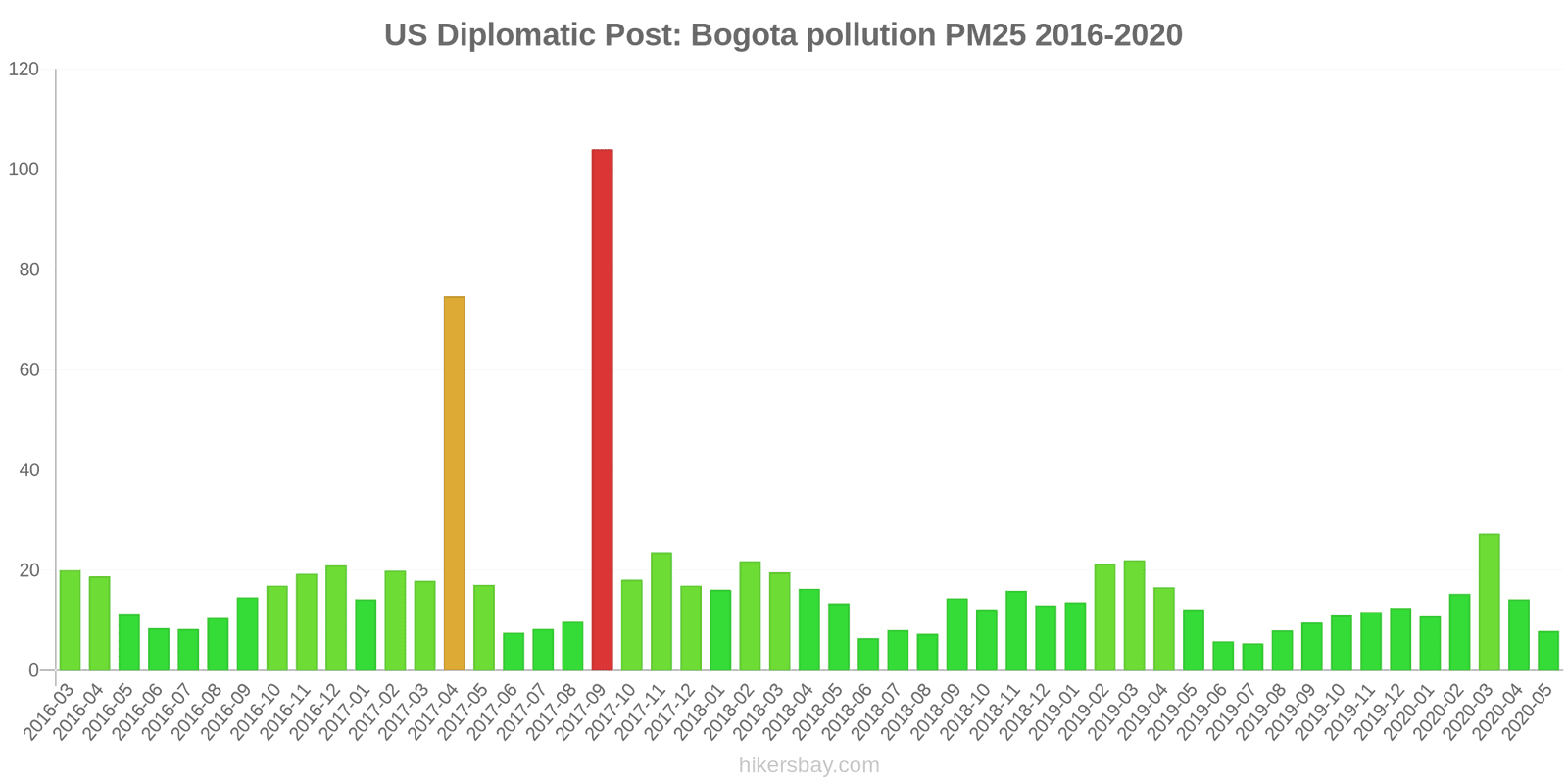 pollution pm25 hikersbay.com