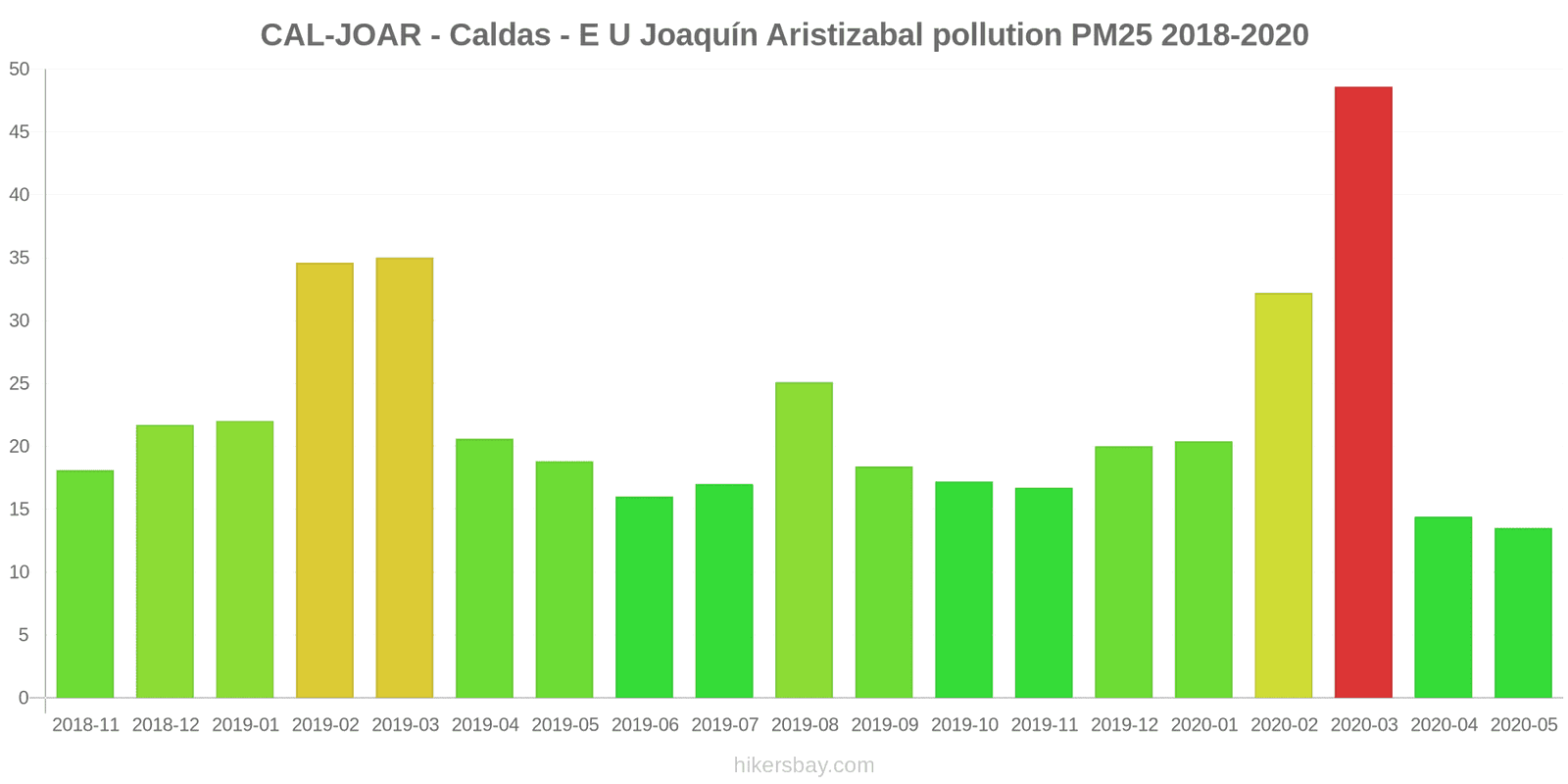 pollution pm25 hikersbay.com