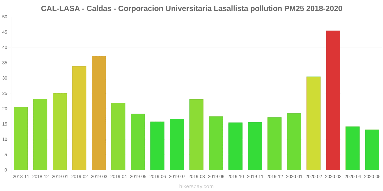 pollution pm25 hikersbay.com