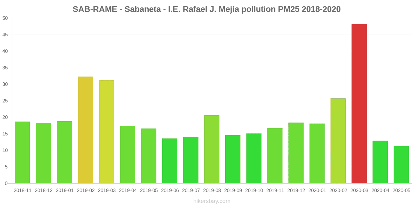 pollution pm25 hikersbay.com