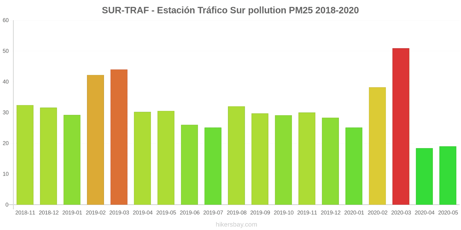 pollution pm25 hikersbay.com