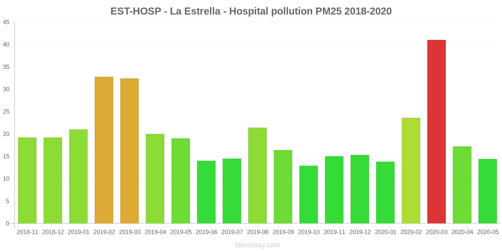 pollution pm25 hikersbay.com
