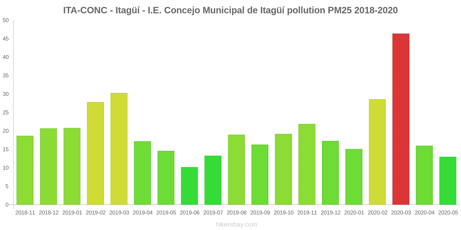 pollution pm25 hikersbay.com