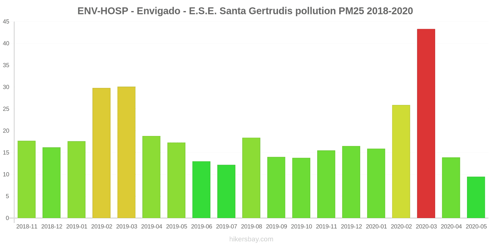 pollution pm25 hikersbay.com