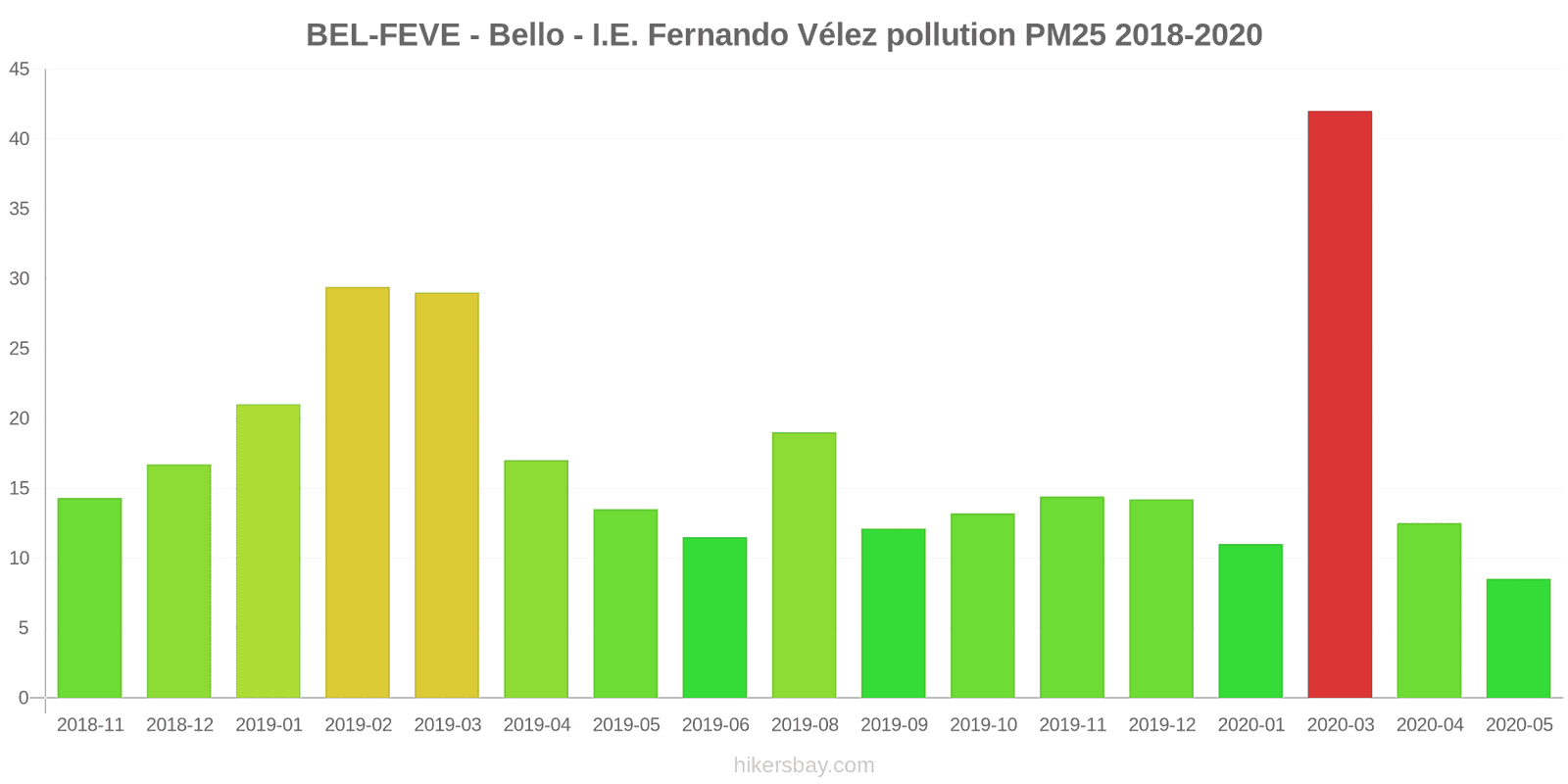 pollution pm25 hikersbay.com