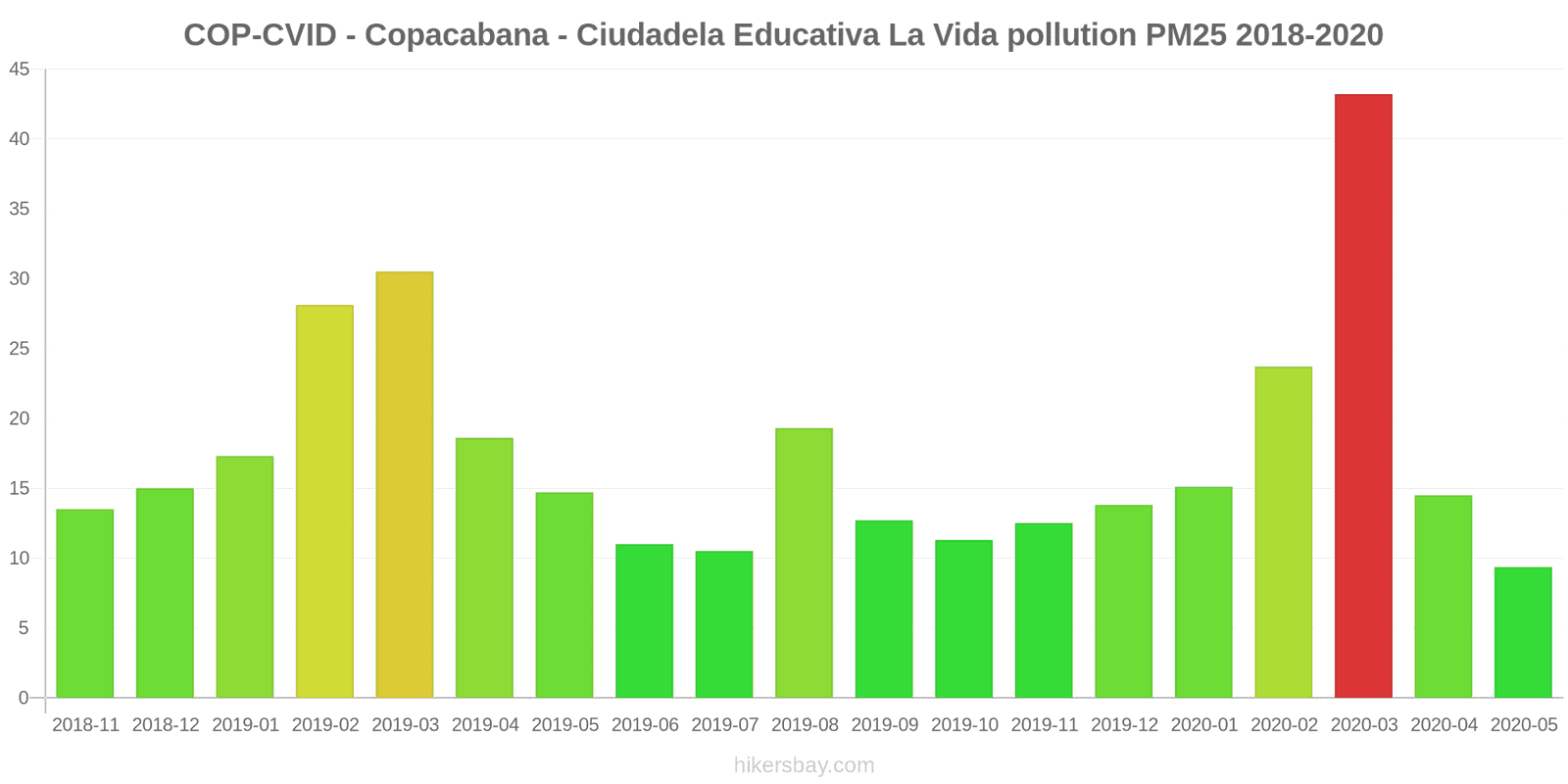 pollution pm25 hikersbay.com
