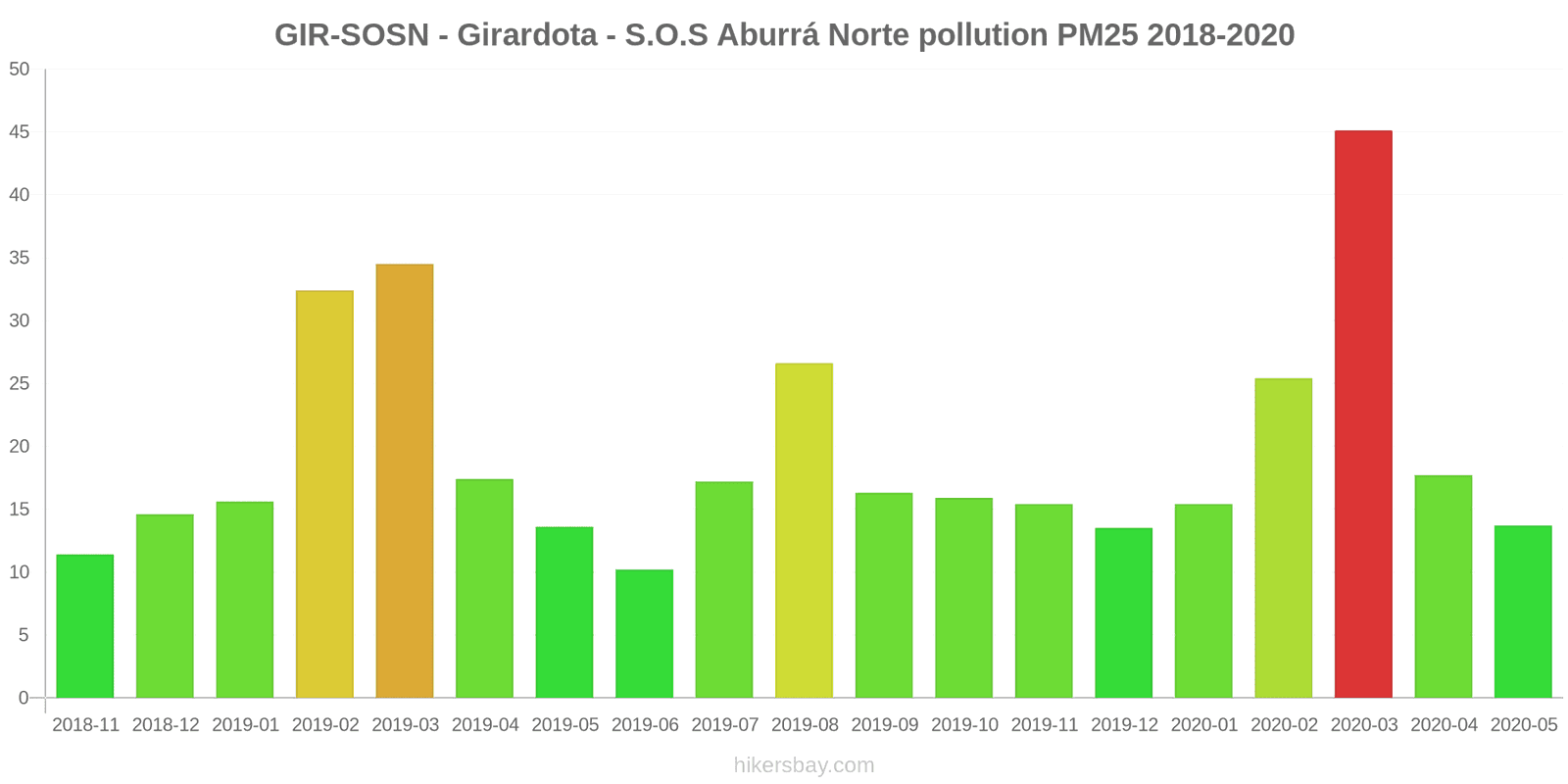 pollution pm25 hikersbay.com