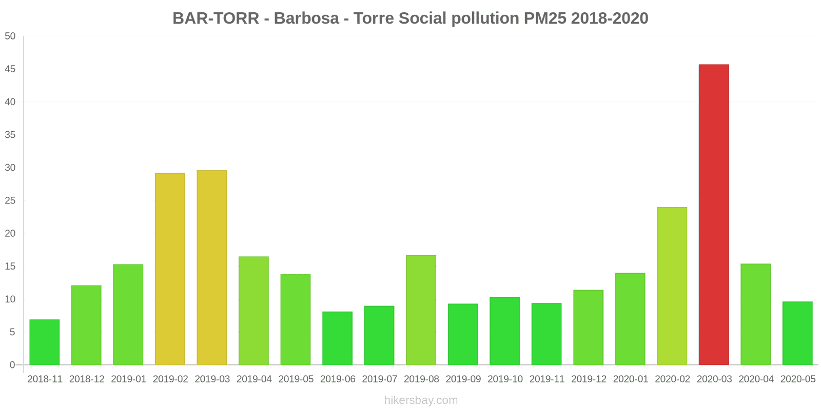 pollution pm25 hikersbay.com