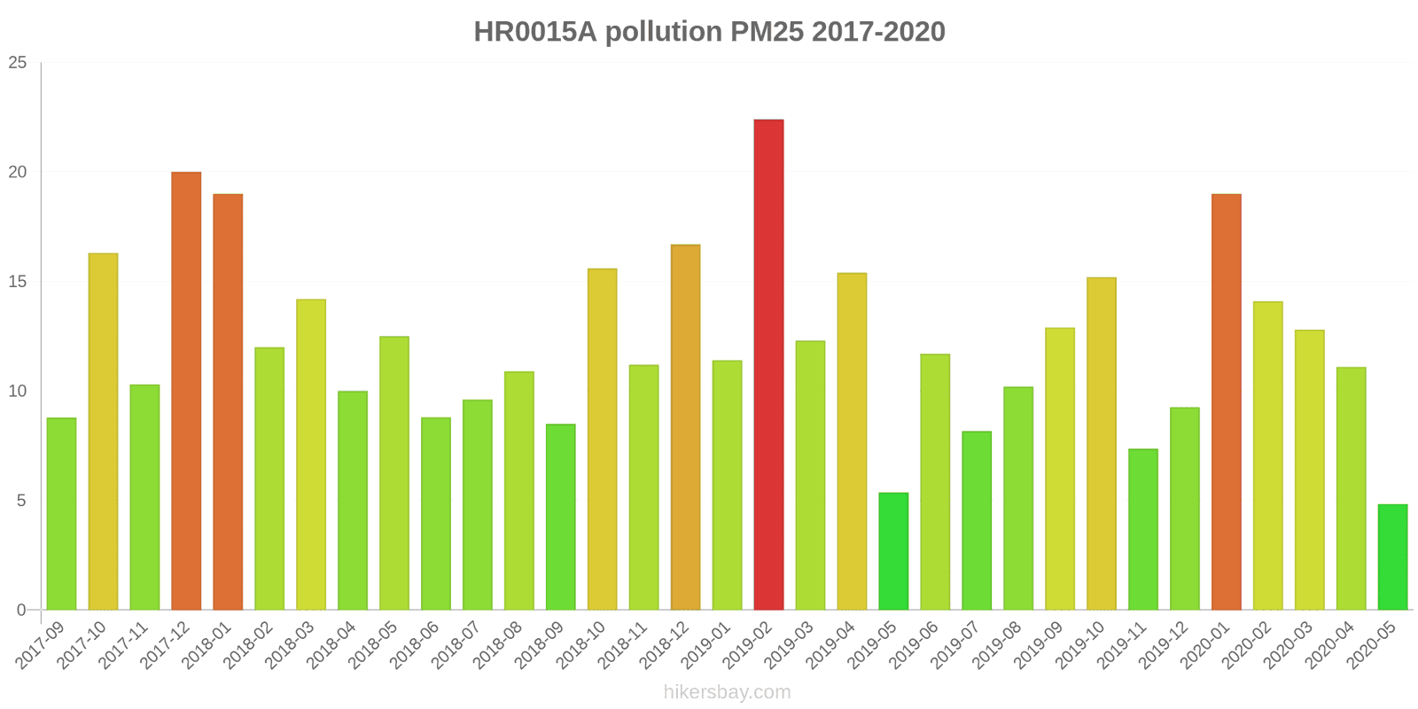 pollution pm25 hikersbay.com