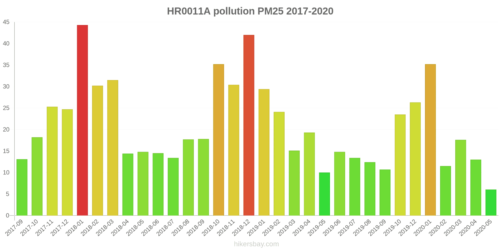 pollution pm25 hikersbay.com