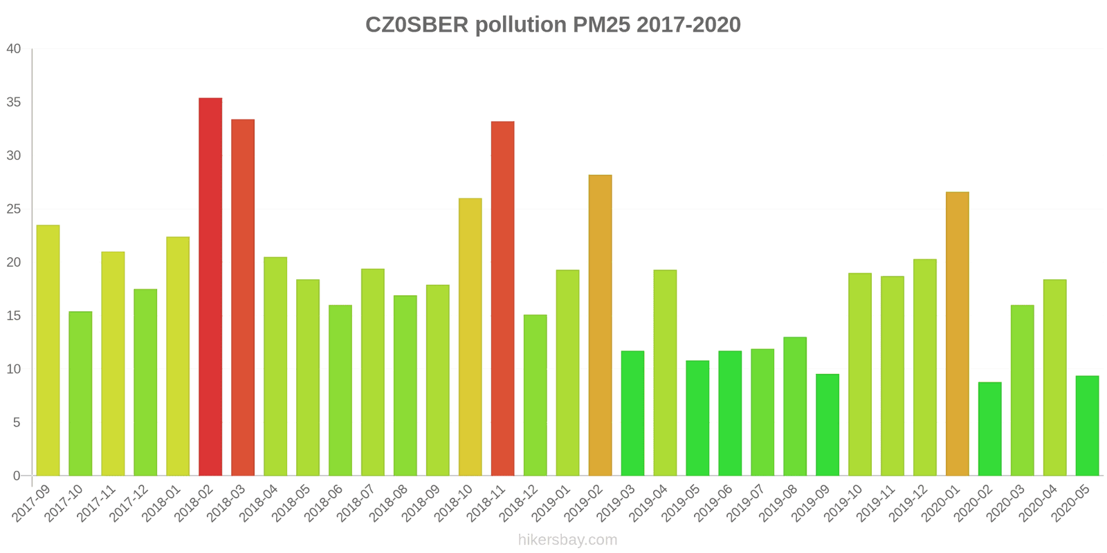 pollution pm25 hikersbay.com