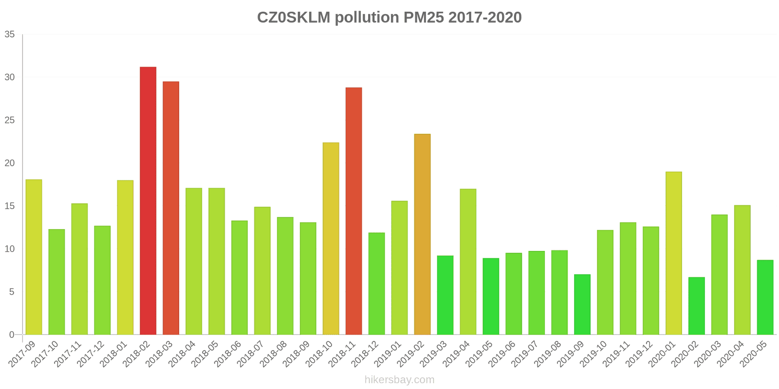 pollution pm25 hikersbay.com