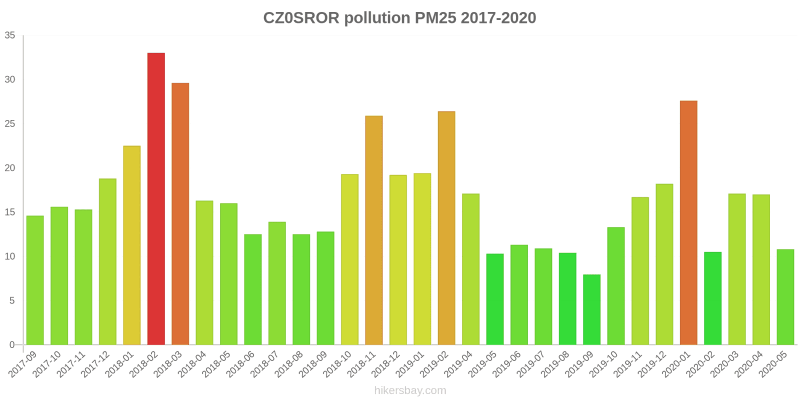 pollution pm25 hikersbay.com