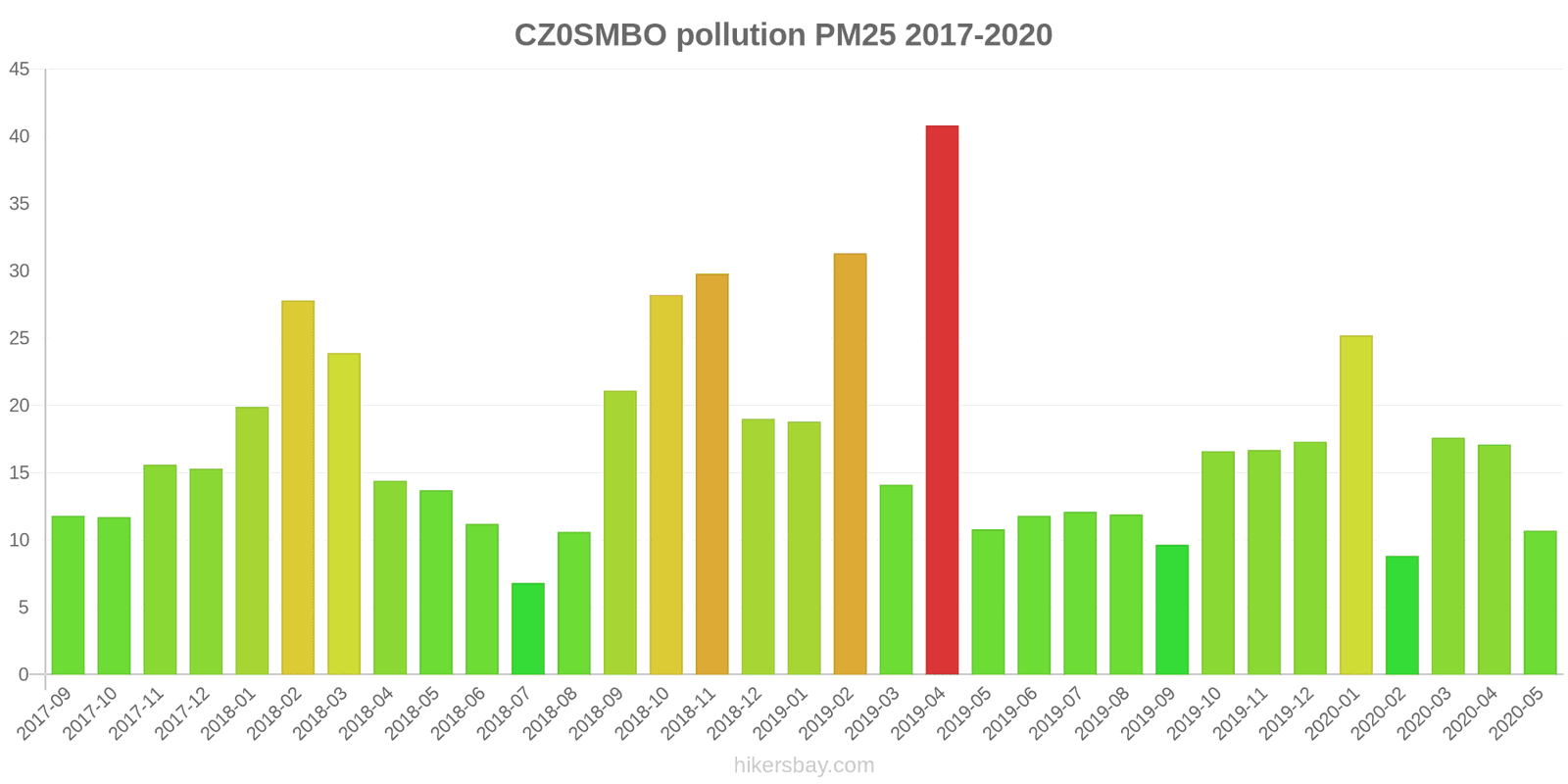 pollution pm25 hikersbay.com