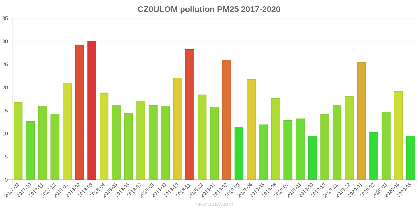 pollution pm25 hikersbay.com