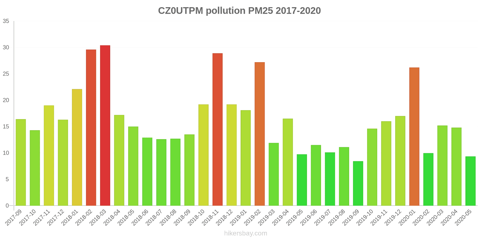 pollution pm25 hikersbay.com
