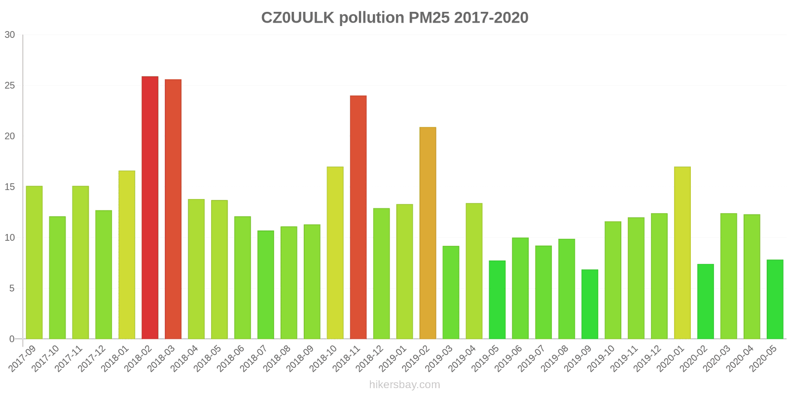 pollution pm25 hikersbay.com