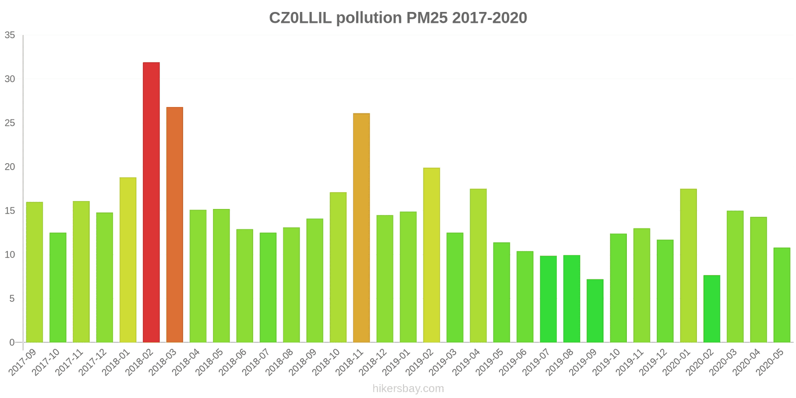 pollution pm25 hikersbay.com